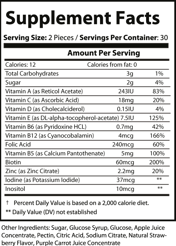 Adult Multivitamin Gummies supplement facts and key benefits